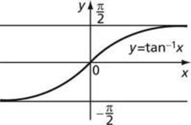 Start Review Sheet, Looked over inverse trig differentiation and integration