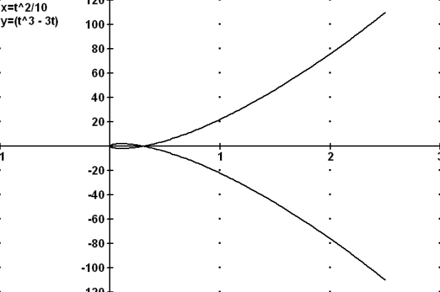 Look over AP Problems about parametric equations