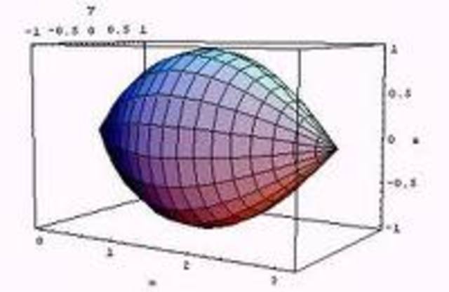 Do Practice AP #2, Look over revolution integrals