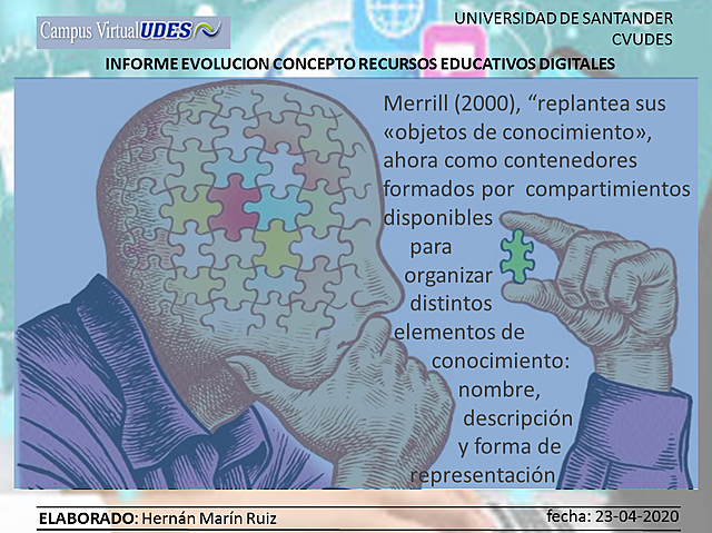 Objeto de Conocimiento – MERRILL