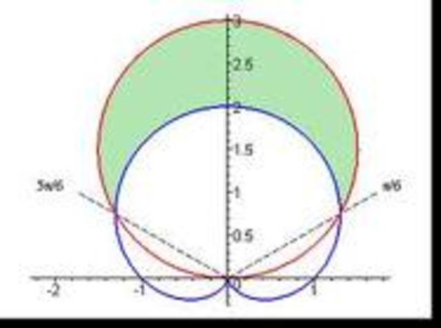 Finish other AP Problems, look over polar area and arclength functions