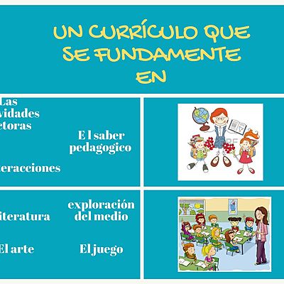 Timeline: TRANSFORMACIÓN HISTÓRICA DEL  CURRÍCULO.