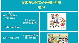Timeline: TRANSFORMACIÓN HISTÓRICA DEL  CURRÍCULO.