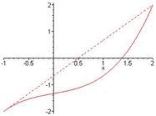 Finish multiple choice - review mean value theorem