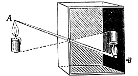 Timeline: Camara fotografica