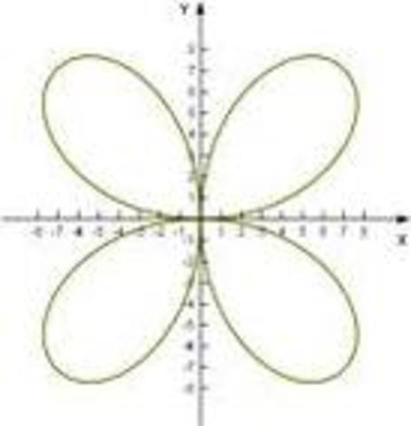 Review derivatives and integrals using polar coordinates