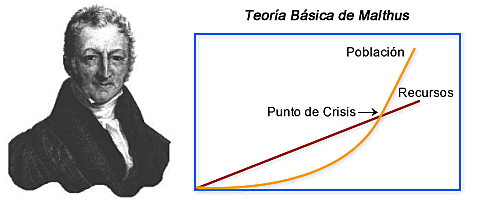 Malthus , o el terror