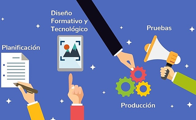 Objetos de Entornos Compatibles.