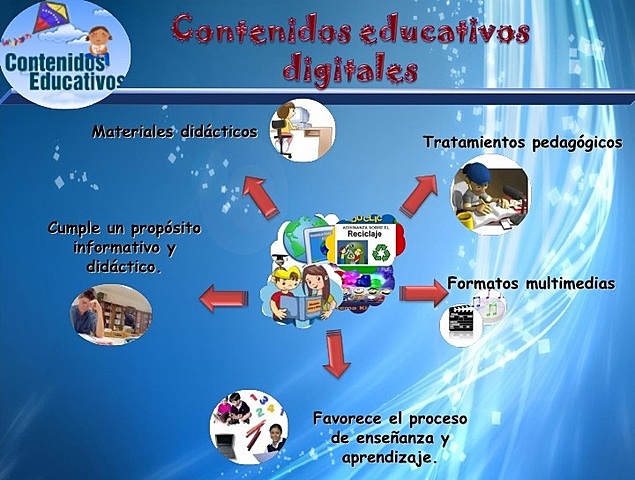 Contenidos Educativos Digitales según Morán.