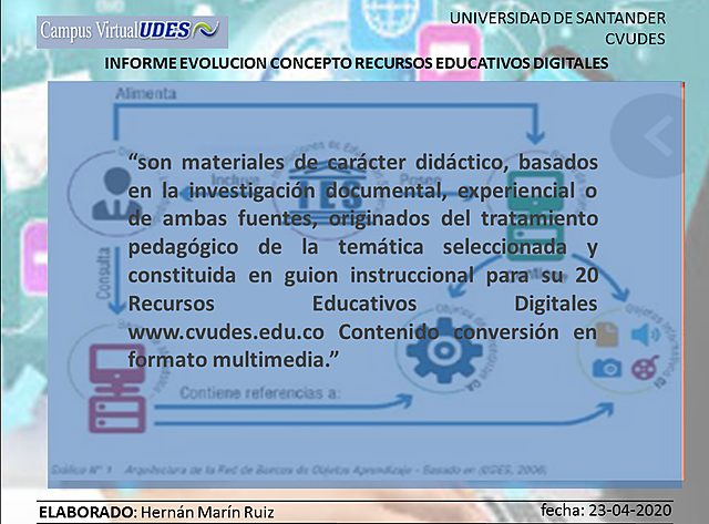 Contenidos Educativos Digitales. MORAN