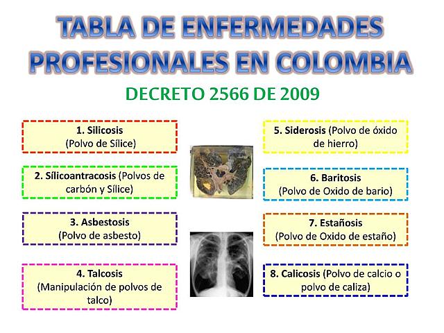TABLA DE ENFERMEDADES PROFESIONALES