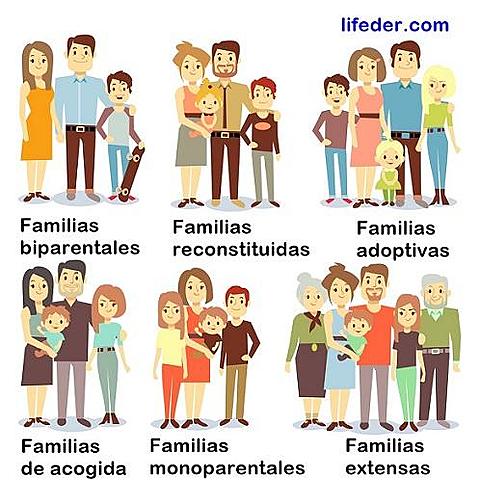CONCEPTO DE FAMILIA ACTUAL