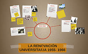 "La renovación universitaria: 1955-1966 la desperonizacion de la universidad."