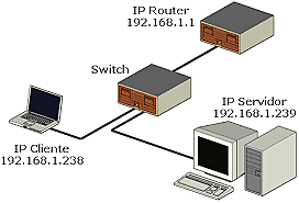 objetos de contenido compartibles