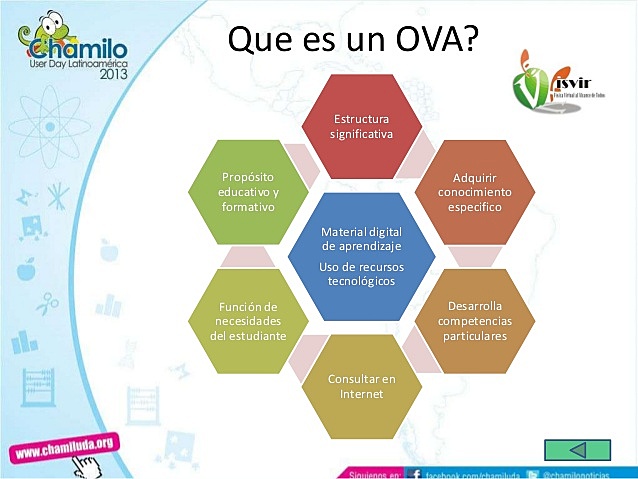 OBJETOS VIRTUALES DE APRENDIZAJE (OVA)