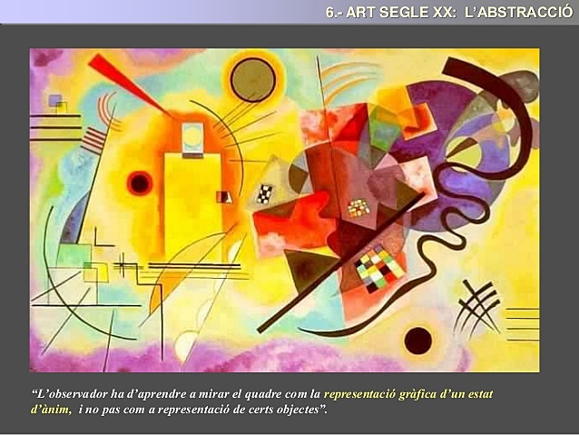 Els corrents de l'abstracció.