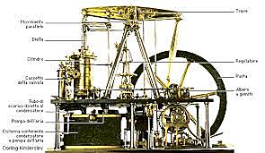 Invenzione macchina a vapore