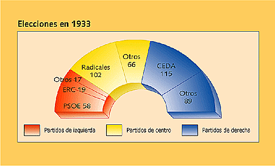 Eleccions de 1933