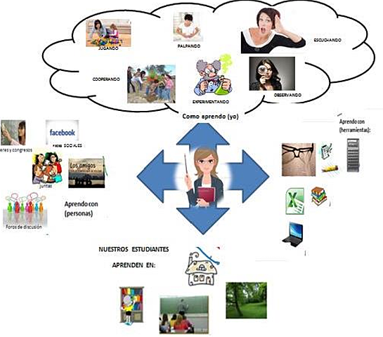 Diplomatura en Tecnología educativa