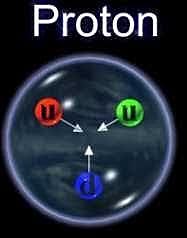 "DESCUBRIMIENTO DEL PROTÒN"