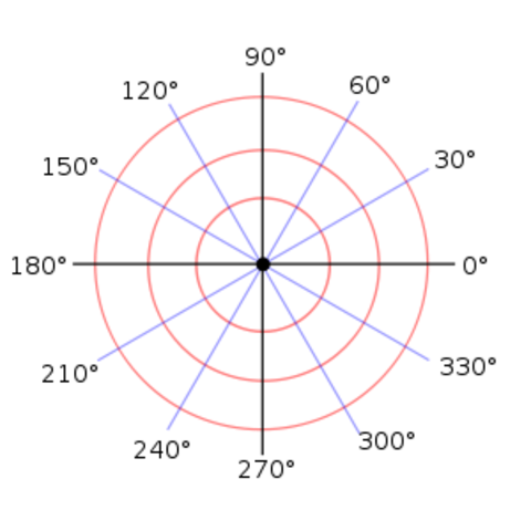 Polar Coordinates