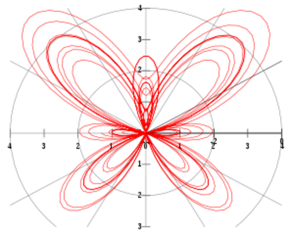 Parametric Equations