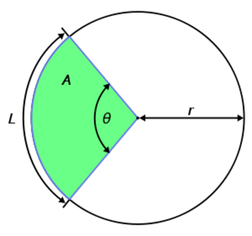 Area for polar functions