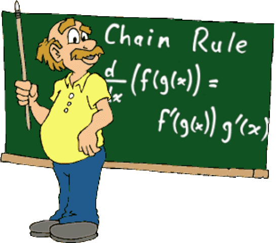 Derivative Applications