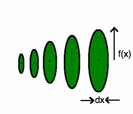 Integration Applications