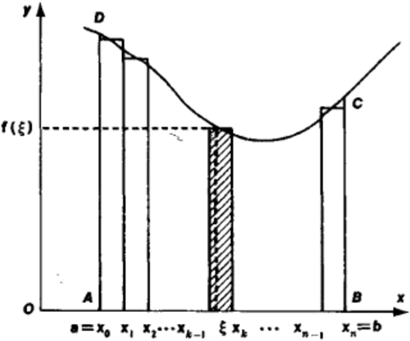 Finish up all integration stuff