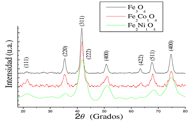 Un trabajo más interesante