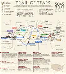 Indian Removal Act is passed