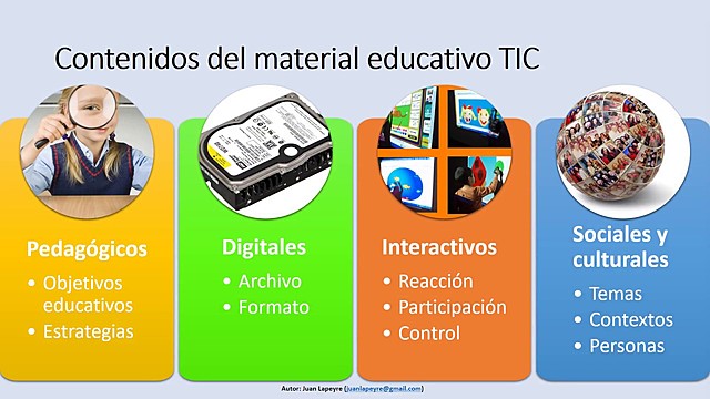 Material educativo digital