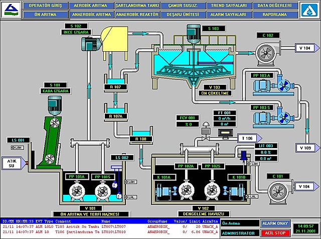 Importancia del diseño de plantas y procesos económicos