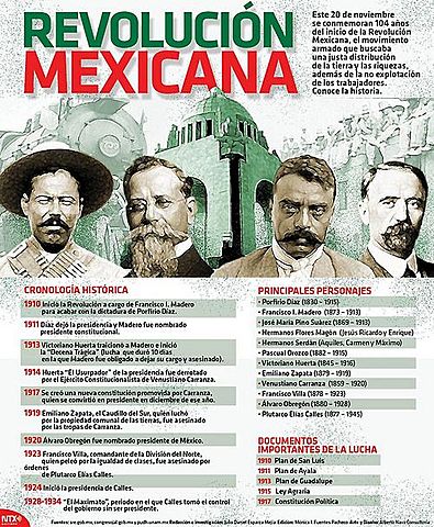 México revolucionario y su administración