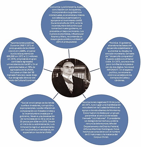 La época contemporánea de la Administración Pública