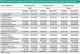 LISTA DE MEDICAMENTOS ESENCIALES