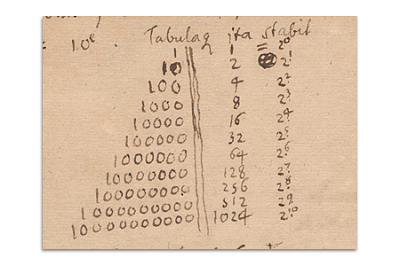 Gottfried Von Leibniz