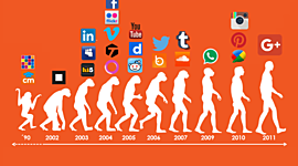 Timeline: LA CREACIÓN DE LAS REDES SOCIALES