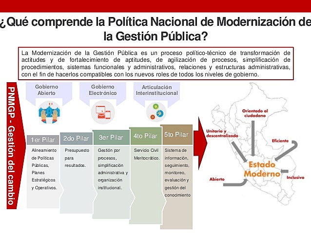 De la simplificación a la modernización de la Administración Pública
