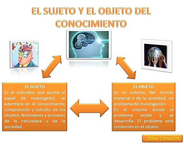 Merrill uso la frase "Objeto de Conocimiento"