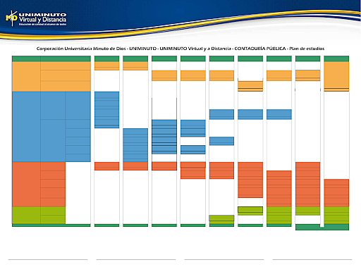 PLAN DE ESTUDIO UNIMINUTO