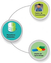 Propone la famosa "metáfora del LEGO"