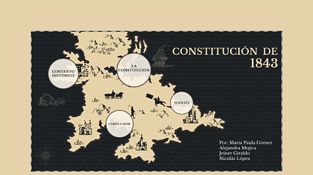 CONSTITUCIÓN DE 1843
