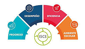 Implementan el ISCE en la educación