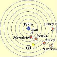 Geocentrismo de Aristóteles