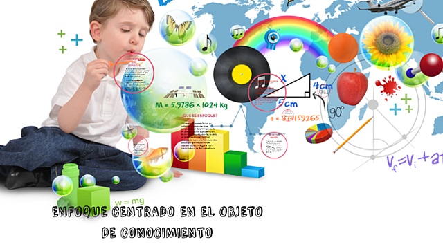 OBJETO DE CONOCIMIENTO