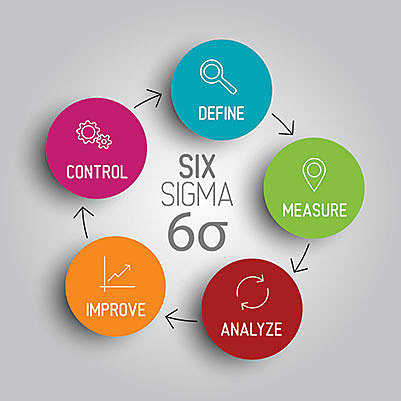 Six Sigma - Bill Smith