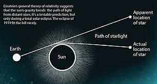 Knowledge and sensations