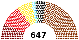 Elecciones de Marzo 1933.